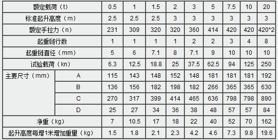 TOYO HSZ-V型迷你手拉葫蘆參數(shù)