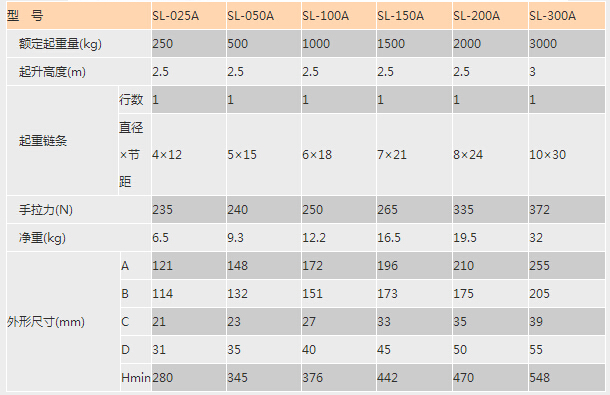 手牌SL-A型迷你手拉葫蘆參數(shù)