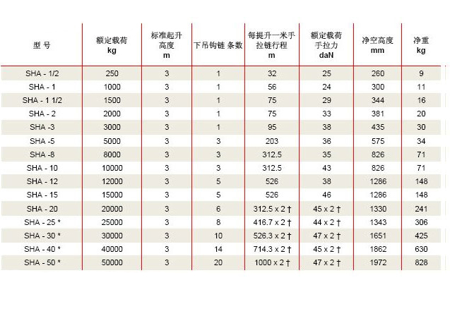 耶魯SHA迷你手拉環(huán)鏈葫蘆參數