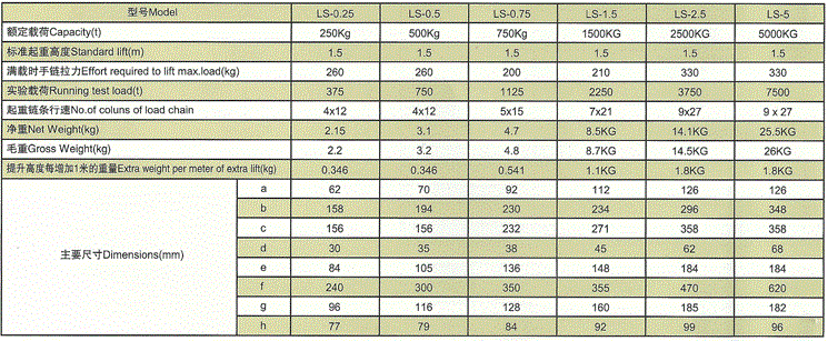 川崎LS系列迷你手扳葫蘆參數(shù)